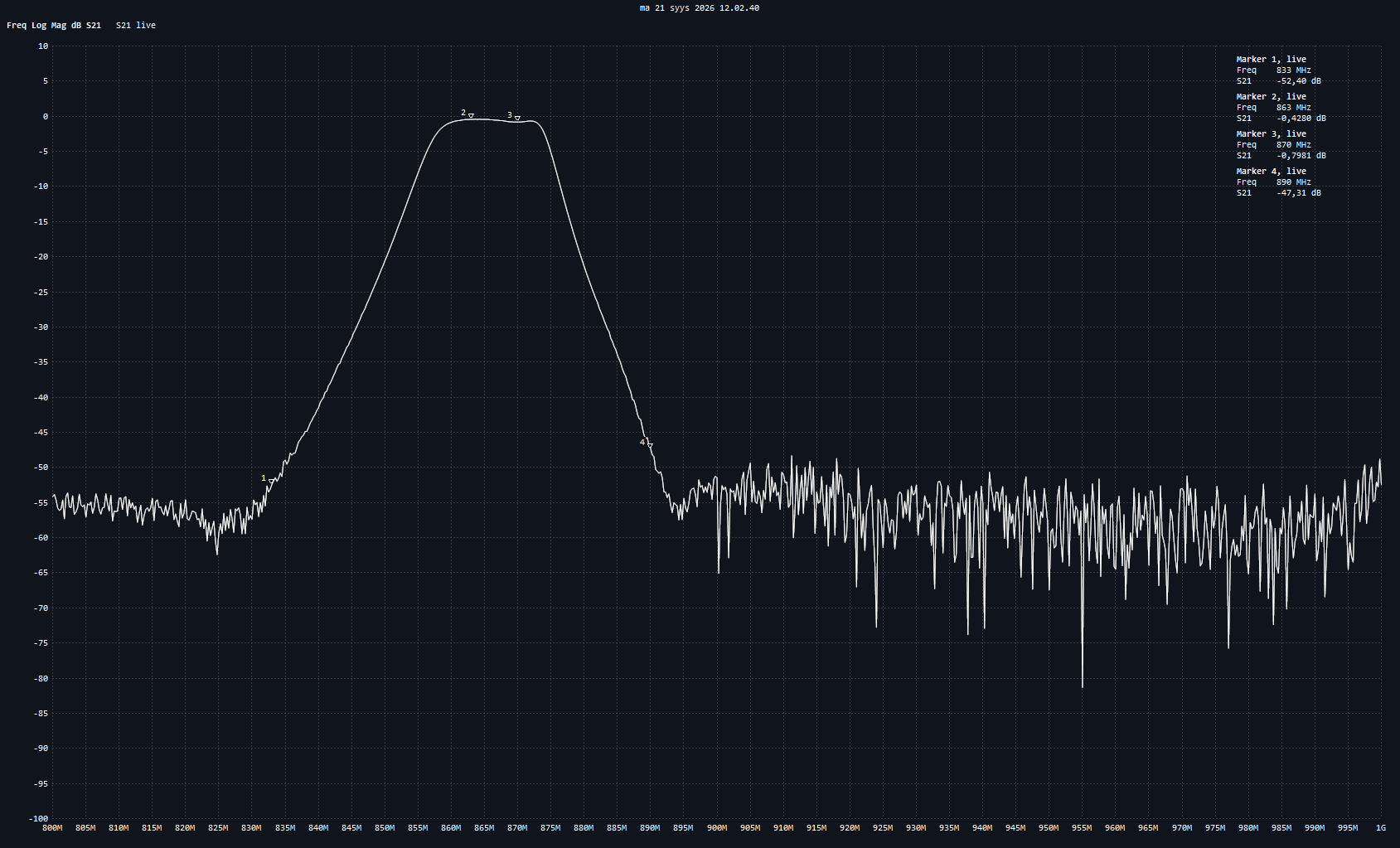 NanoVNA S21 trace from 800 MHz to 1 GHz with markers at 833 MHz −52.40 dB, 863 MHz −0.428 dB, 870 MHz −0.798 dB and 890 MHz −47.31 dB